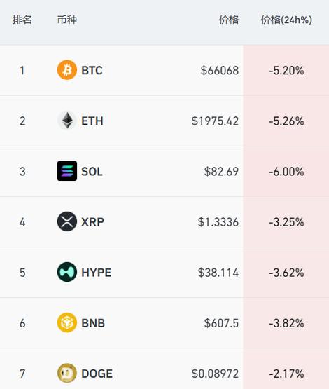 道指深夜下挫近500点	，中概股普跌，小马智行跌6%，加密货币超12万人爆仓