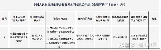 民生银行哈尔滨分行被罚66.65万元:违反金融统计相关规定等