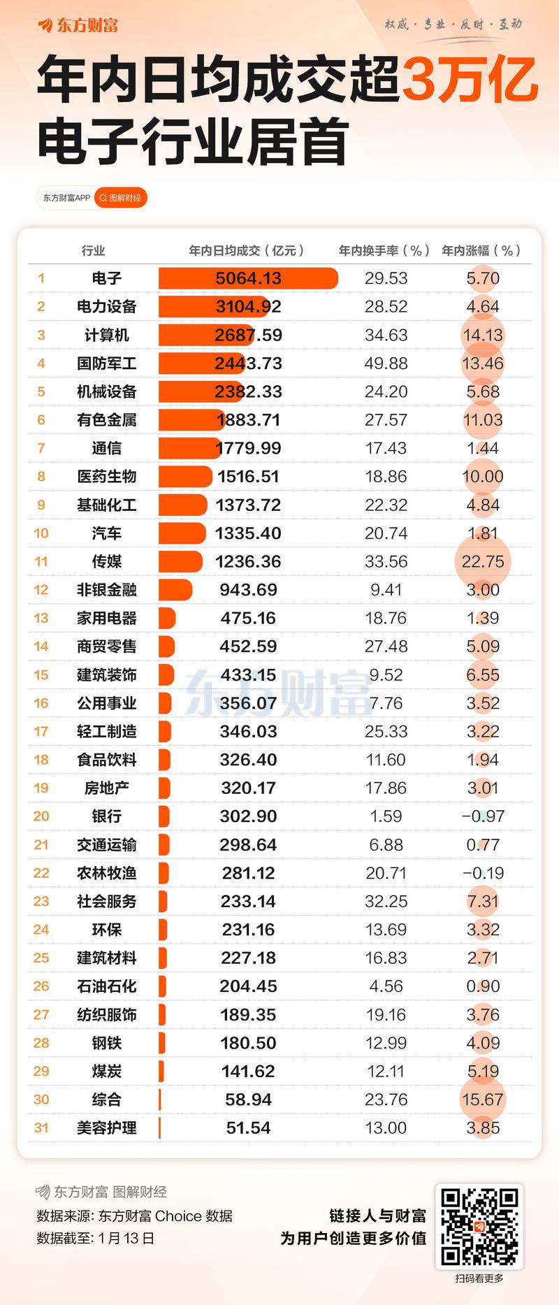 3月机构调研公司数量稳步增长 电子行业成绝对主力