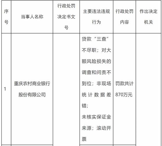 因违反金融统计相关规定等10项违法违规行为，湖北银行被罚249.9万元