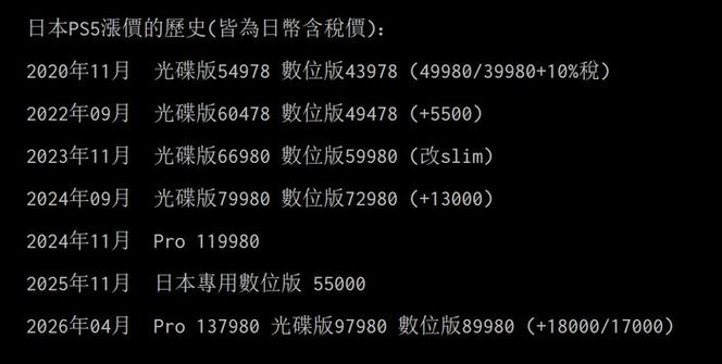 消息称索尼因内存芯片成本飙升将再次上调PS5售价