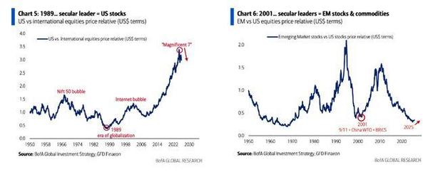 美国银行策略师Hartnett建议做多消费股 押注战后的“政策恐慌	”