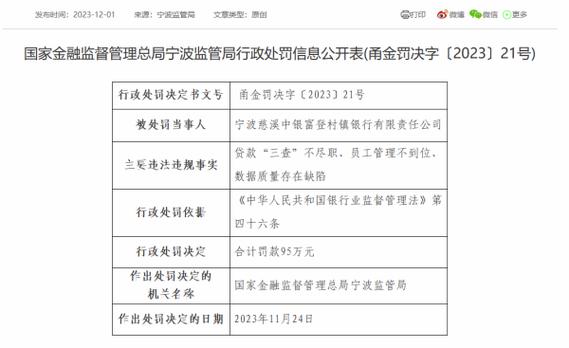 西昌金信村镇银行被罚39.3万元：违反金融统计管理规定等