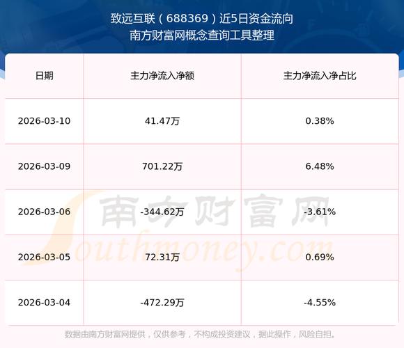 致远互联（688369）：中标河南豫信数智科技有限公司采购项目，中标金额为152.00万元