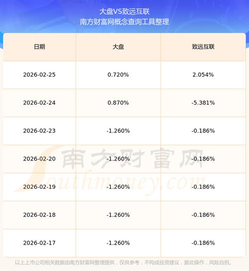 致远互联（688369）：中标河南豫信数智科技有限公司采购项目，中标金额为152.00万元