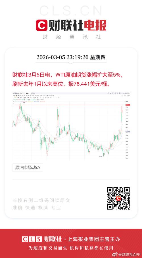 WTI原油期货结算价升至2022年以来最高水平
