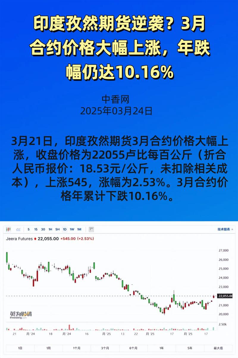 印度为抑制燃油价格暴涨，税收收入遭受“重创	”