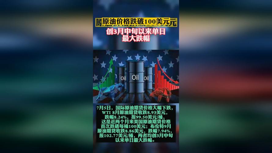 美国原油价格收高5.5%，盘中再度触及100美元