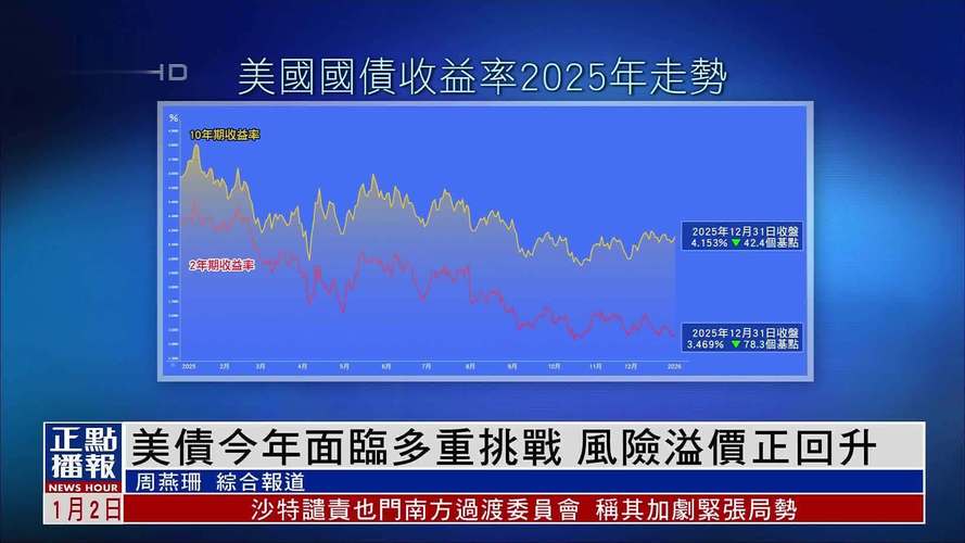 观点综述：伊朗战争或推动美国通胀率升逾3% 10年美债收益率或超4.5%