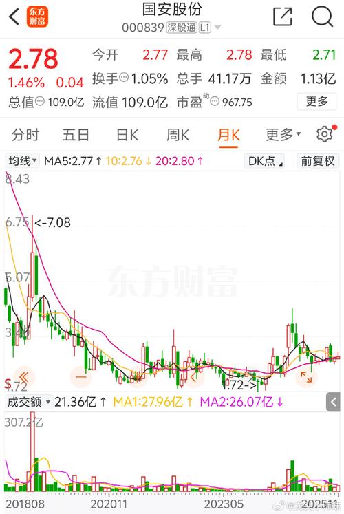 3月28日热门中概股普跌 台积电涨0.21%，小马智行跌5.97%