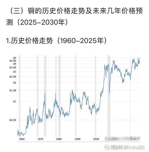 大宗商品综述：原油上涨 铜价录得周涨幅 金价反弹