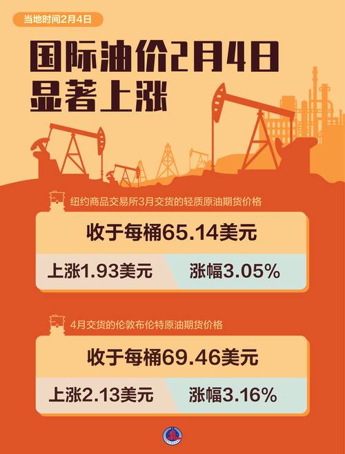 大宗商品综述：原油上涨 铜价录得周涨幅 金价反弹