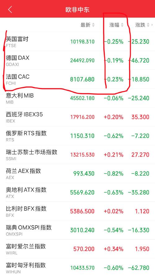 欧洲股市迈向新冠疫情以来最差单月表现 受中东战争影响
