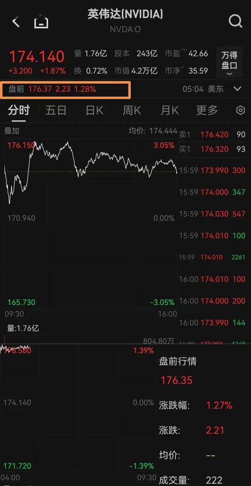 3月28日美股成交额前20：Meta连遭法律挫败，本周累跌11%