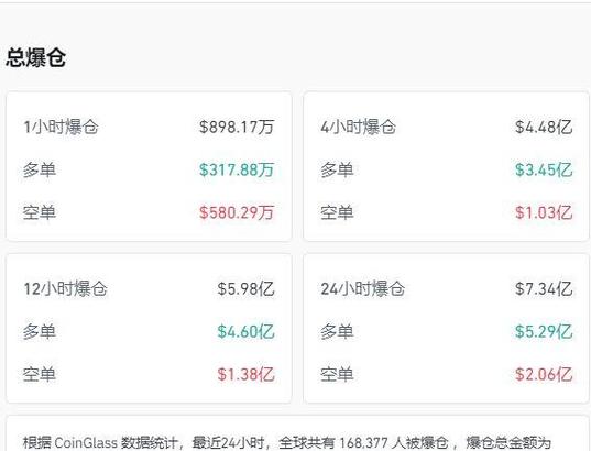 美股遭抛售重创AI龙头股，“美股七巨头	”市值蒸发超8500亿美元