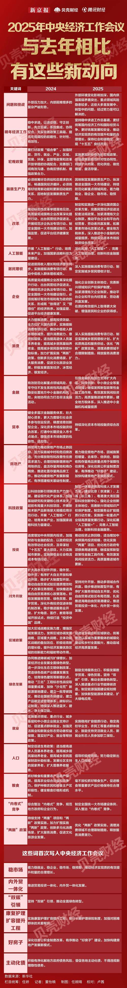 融创2025年财报解读：翻越化债、保交付两座高山	，迈向新阶段