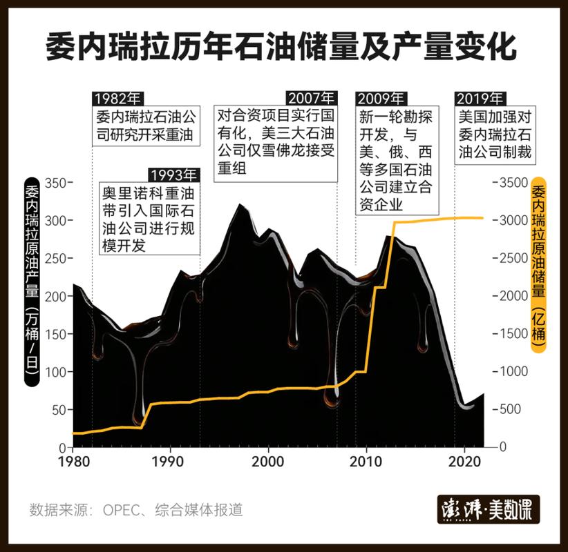 美国允许委内瑞拉黄金等部分矿产出口及销售